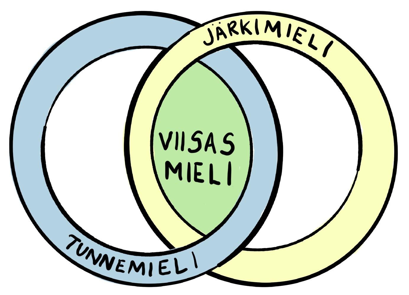 kuva: Sanna Härkönen