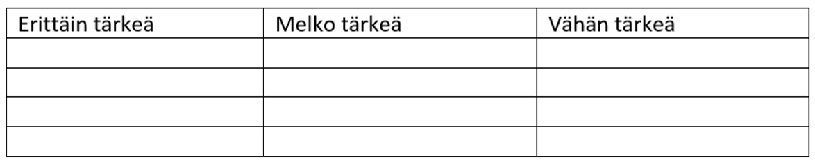 Esimerkkikuva taulukosta arvojen lajittelua varten.