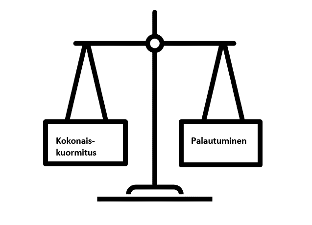 Kokonaiskuormituksen ja palautumisen tulisi olla tasapainossa